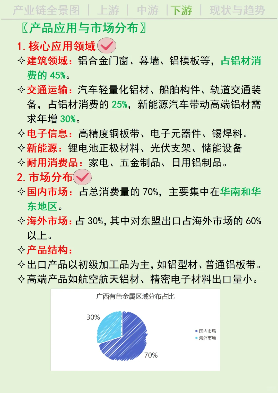 每天吃透一条广西产业链丨有色金属?