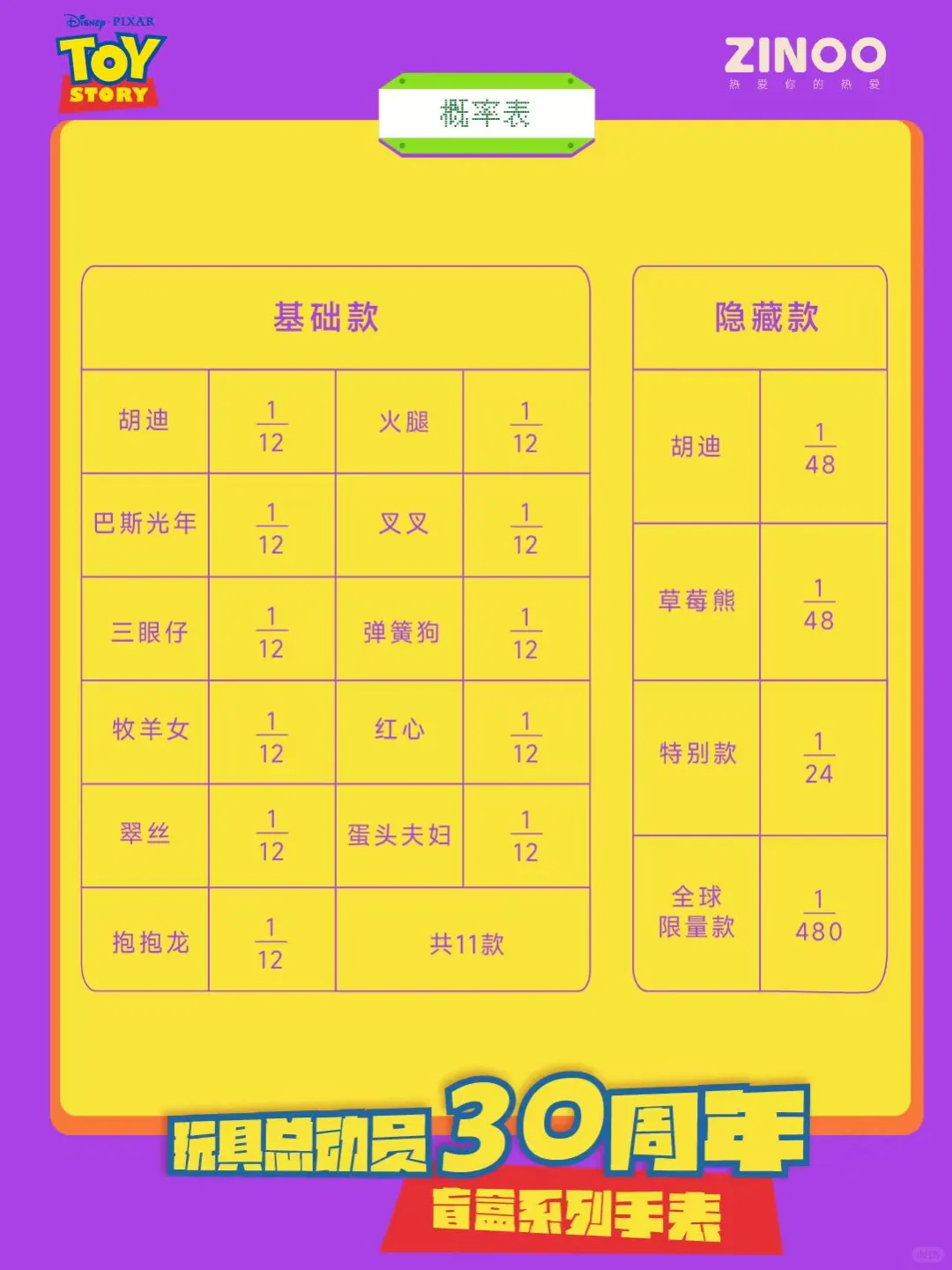 玩具总动员盲盒手表终极图鉴+概率全公开！