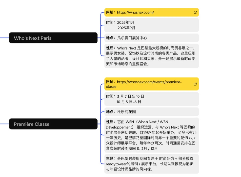巴黎时装展销会汇总