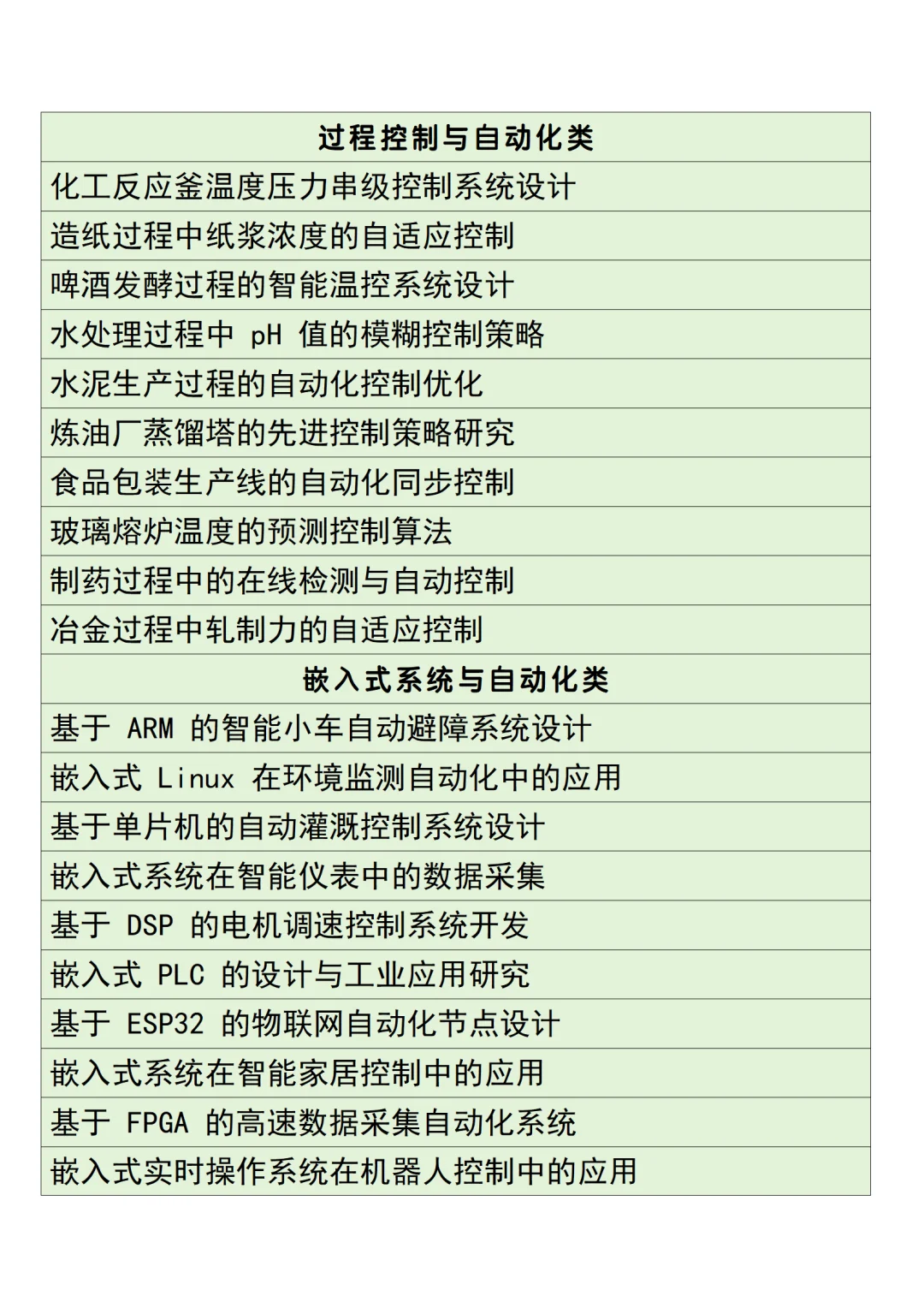 拜托??自动化专业的宝子们一定要刷到