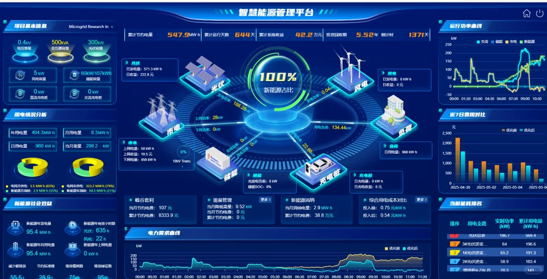 “531”新政背景下新能源资产如何实现增值
