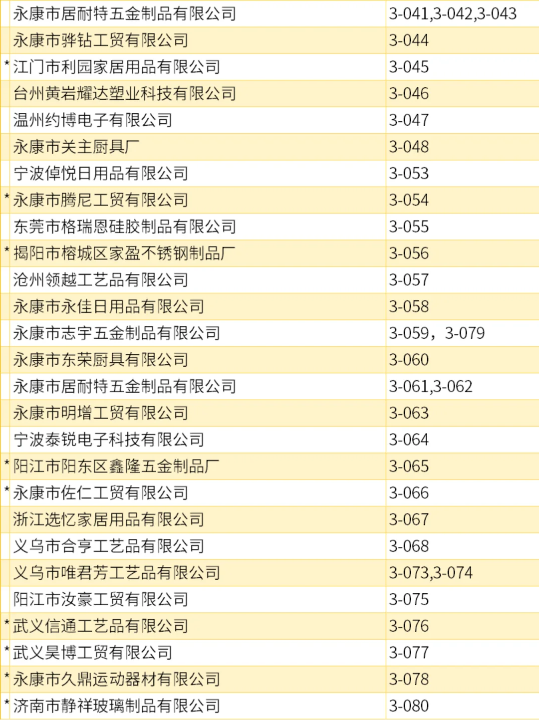宁波中小工厂展，展商名录第三期来了！