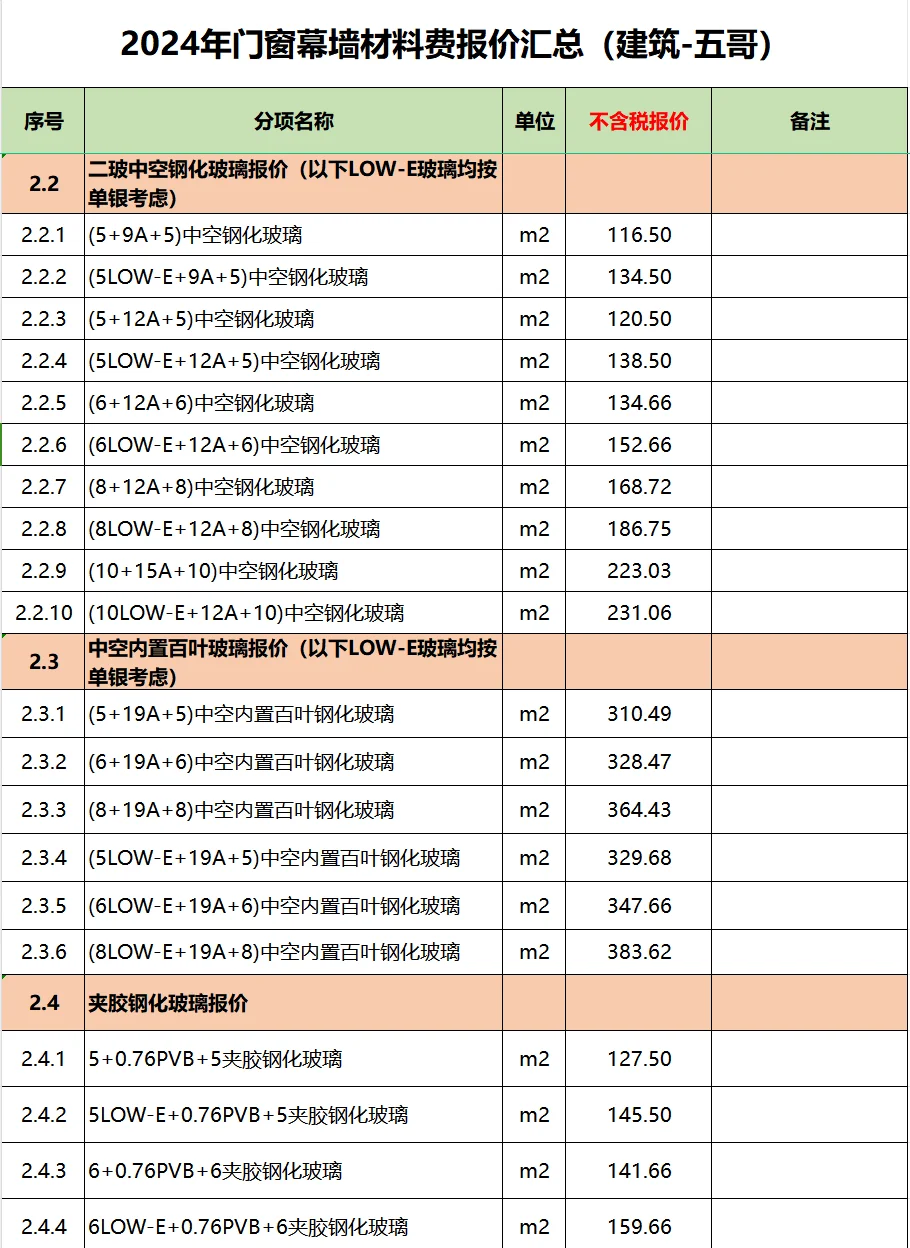 2024年门窗幕墙材料费报价汇总