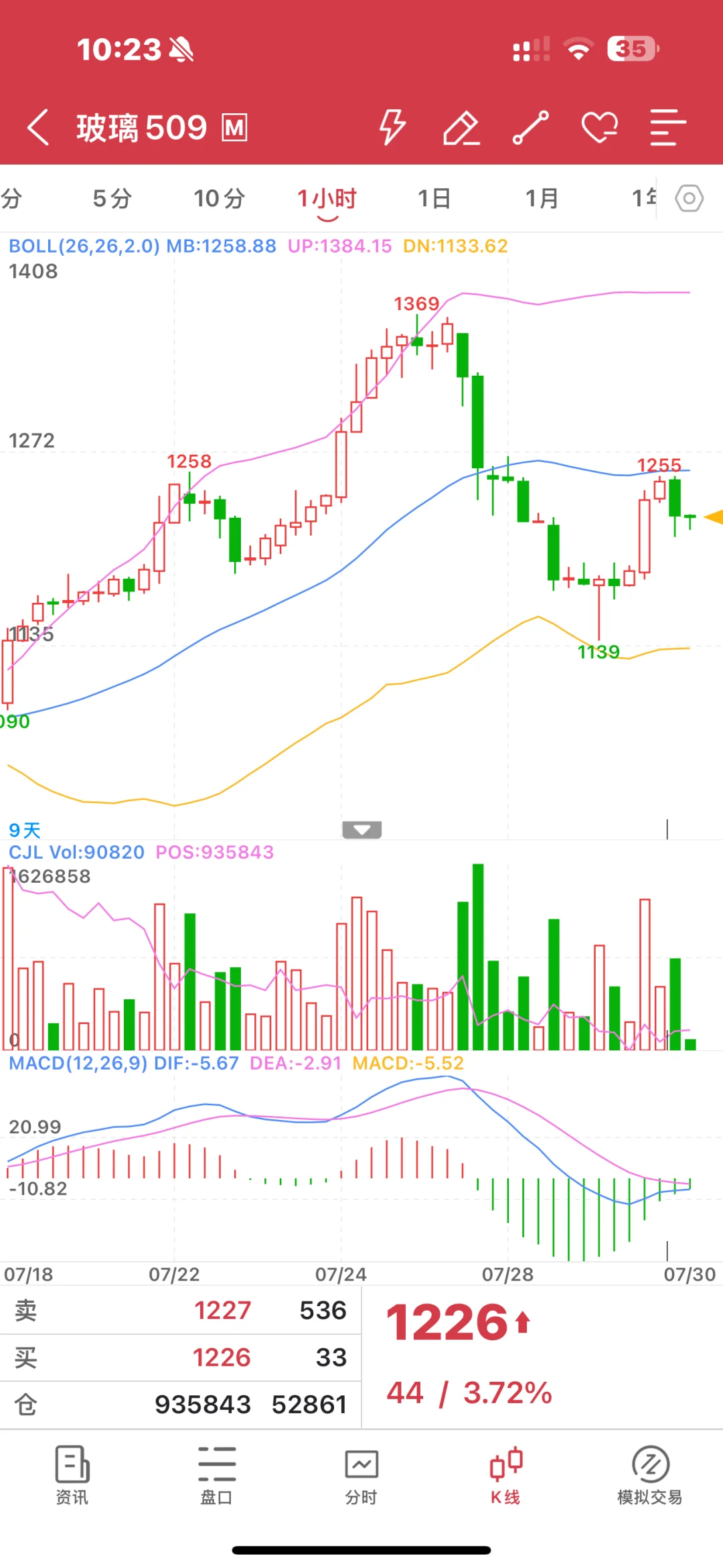 这玻璃，真香啊！