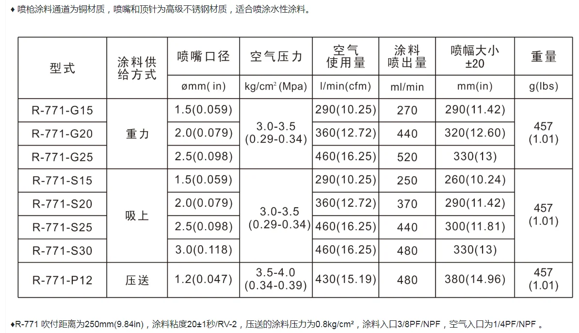 台湾宝丽R-771 通用型喷枪