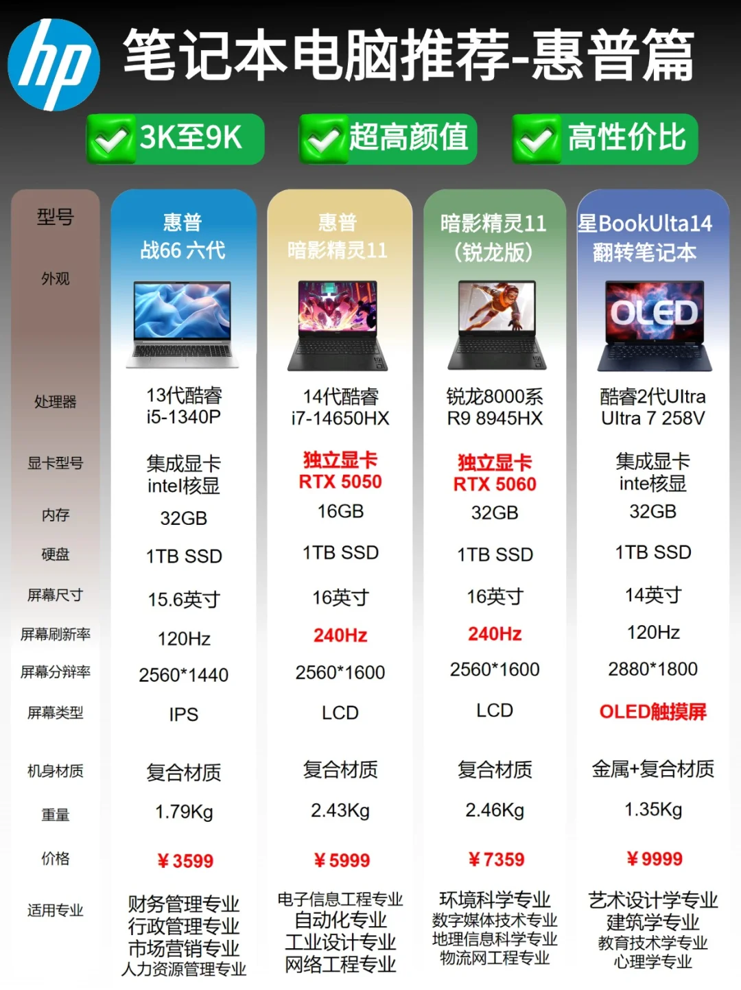 搞定大学生笔记本！惠普推荐指南，一篇就够