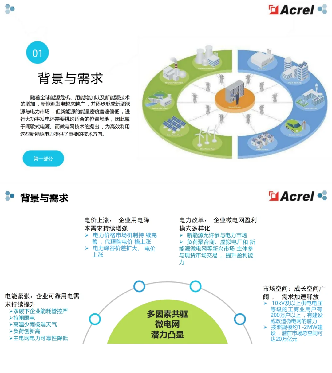 可参考案例:储能微电网能量管理系统