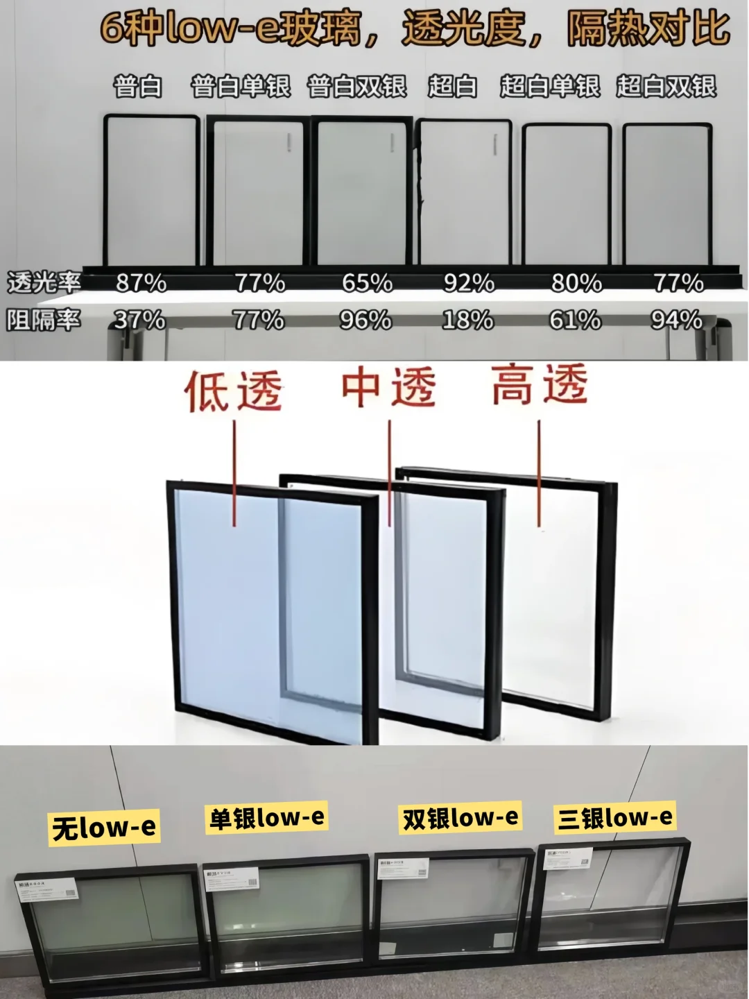 ?Low-e是什么？一分钟给你讲清楚❗