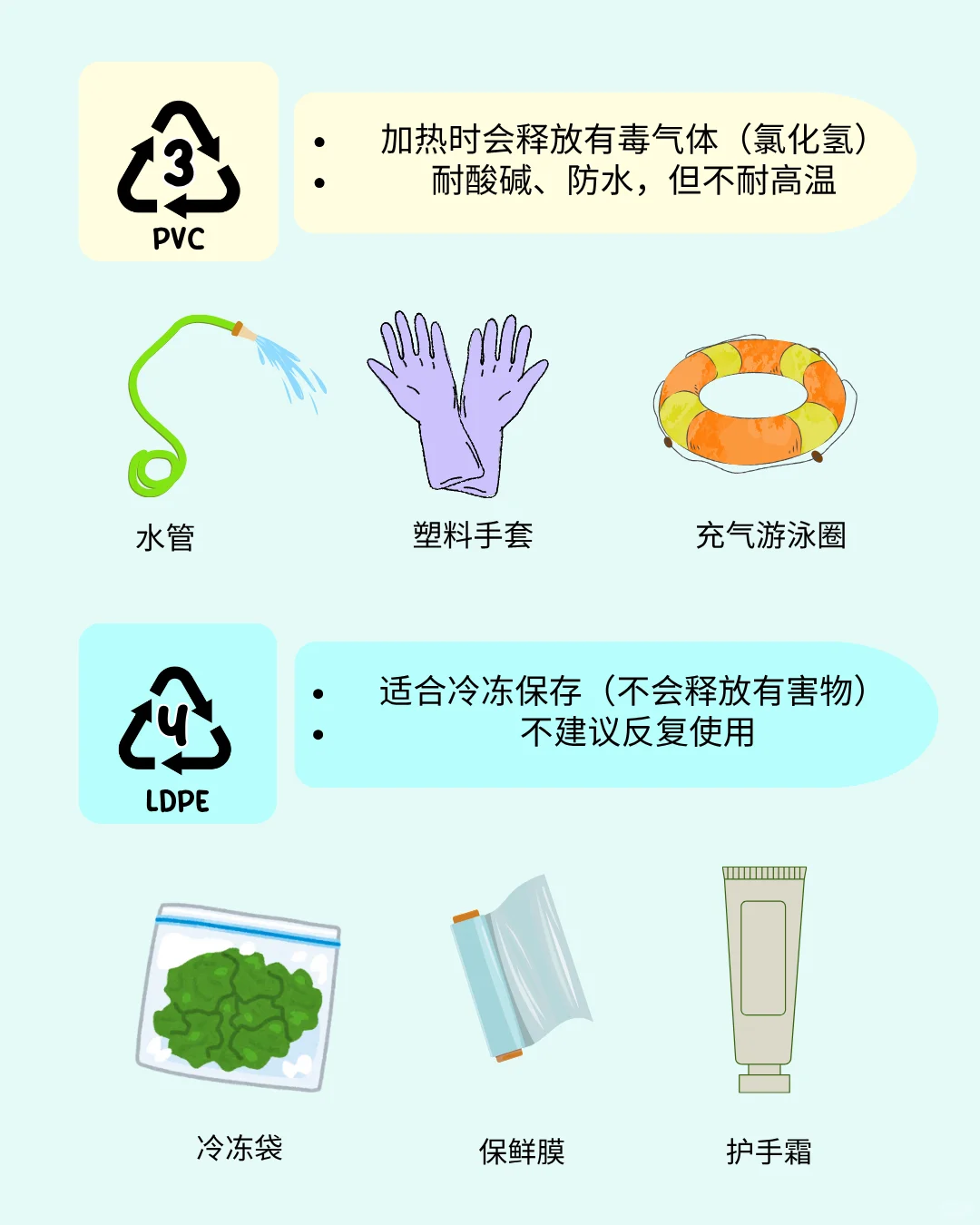 同样是塑料，为什么有的安全、有的有风险？