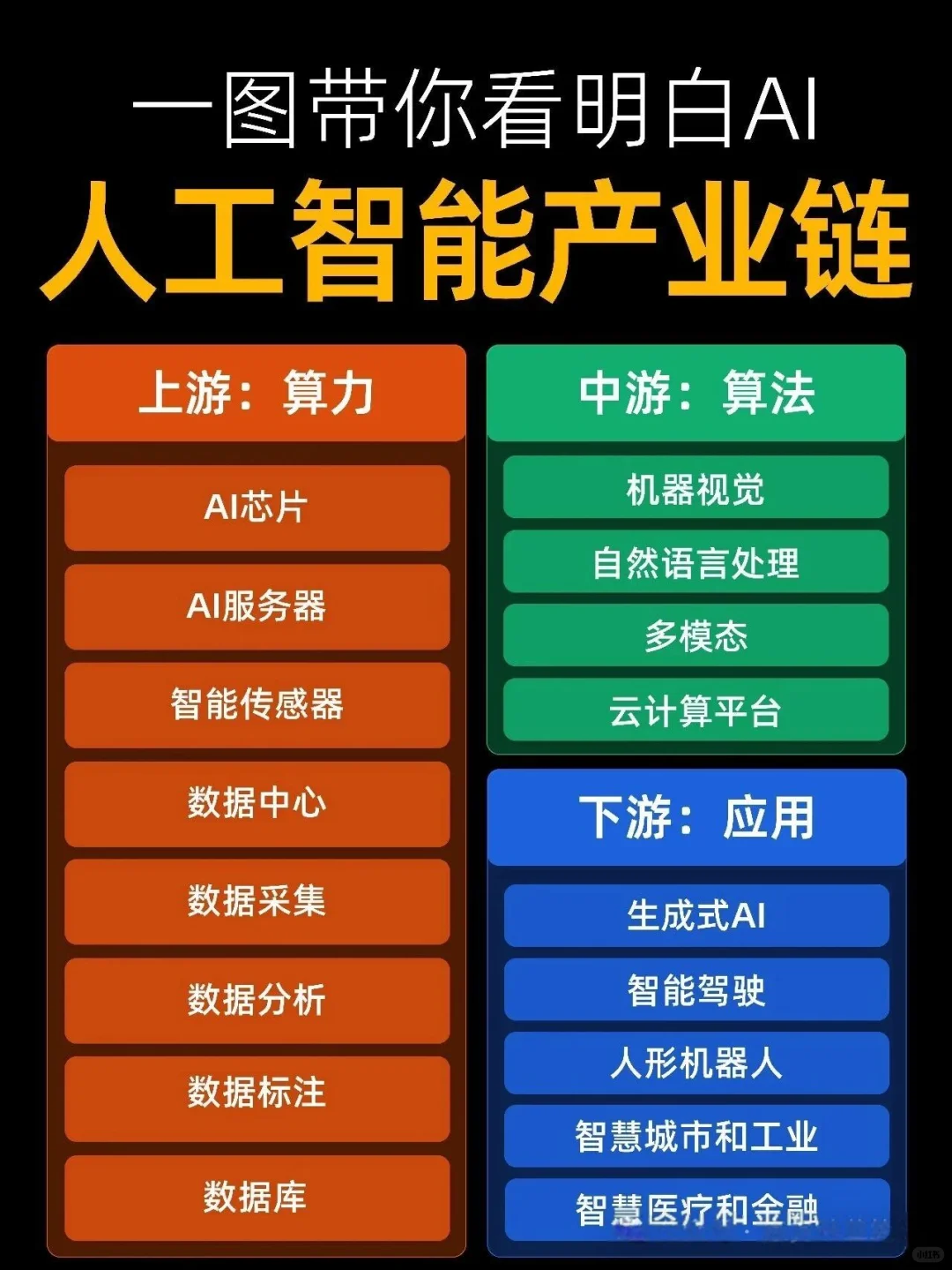 美联储降息，普通人在AI板块的黄金三层机会