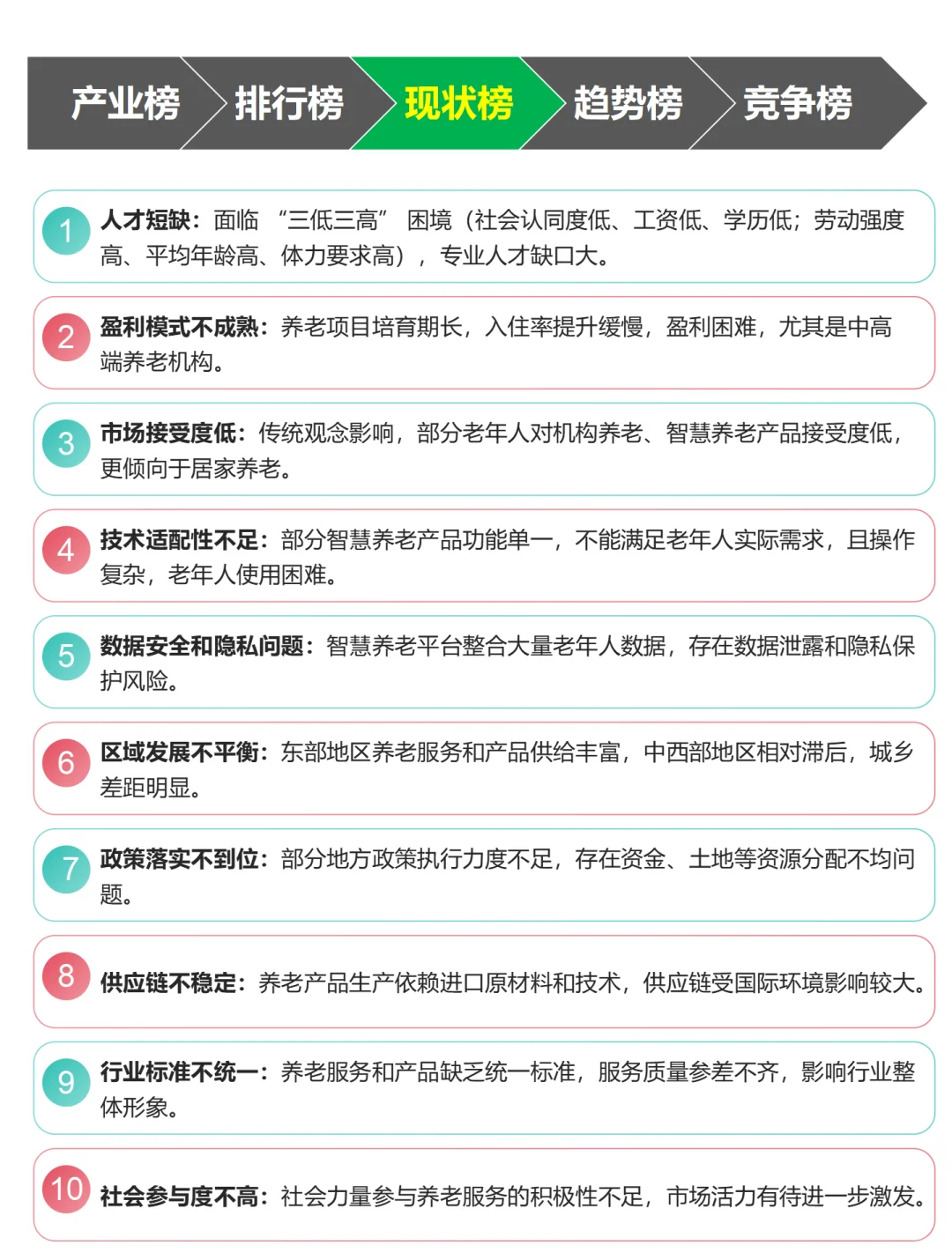 养老产品 排行榜单~1天1个榜单