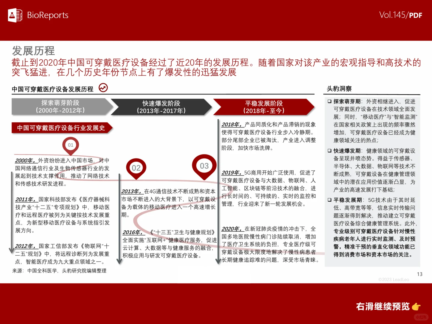 中国可穿戴医疗设备行业概览