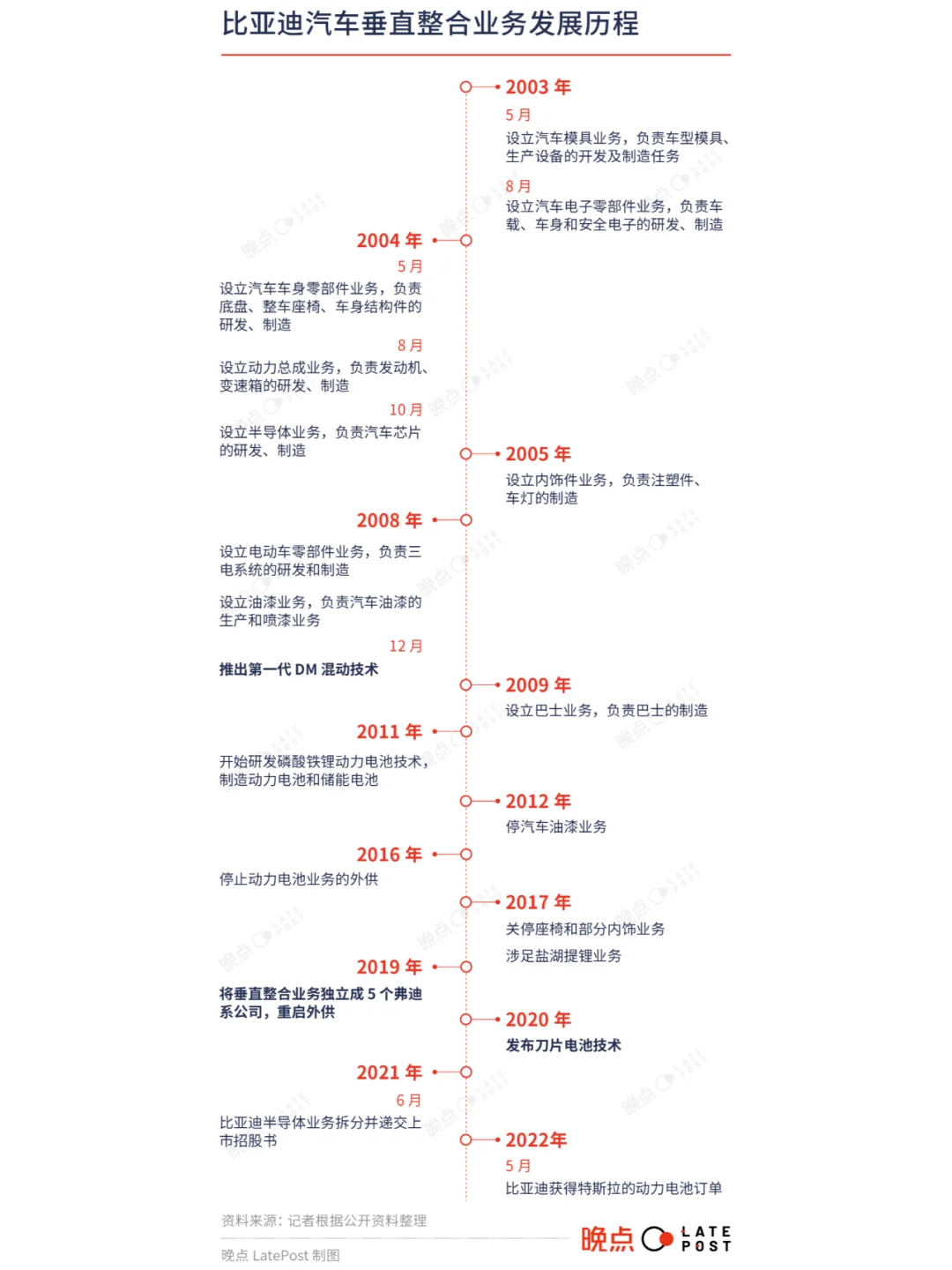 比亚迪：实用主义的经营理念，克制与饥渴