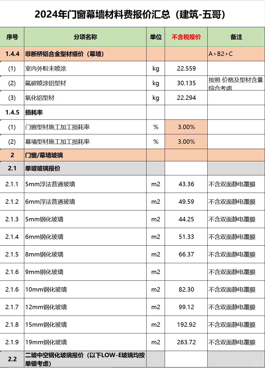 2024年门窗幕墙材料费报价汇总