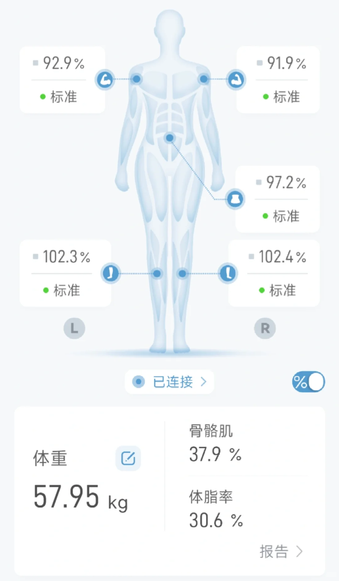 斥资买了4个八电极体脂秤测评一下