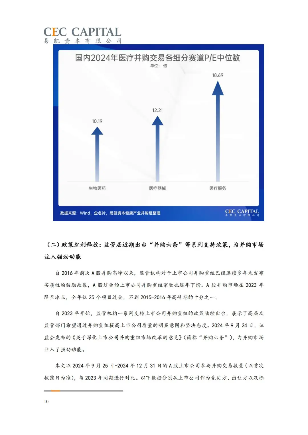 医疗并购暴增82%！2025这3个赛道要疯涨