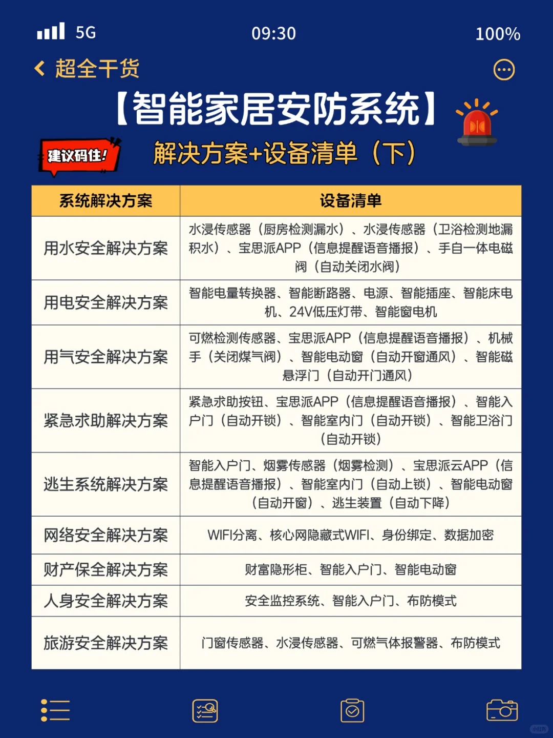 ⚠️建议码住|智能安防系统抄作业清单（下集）