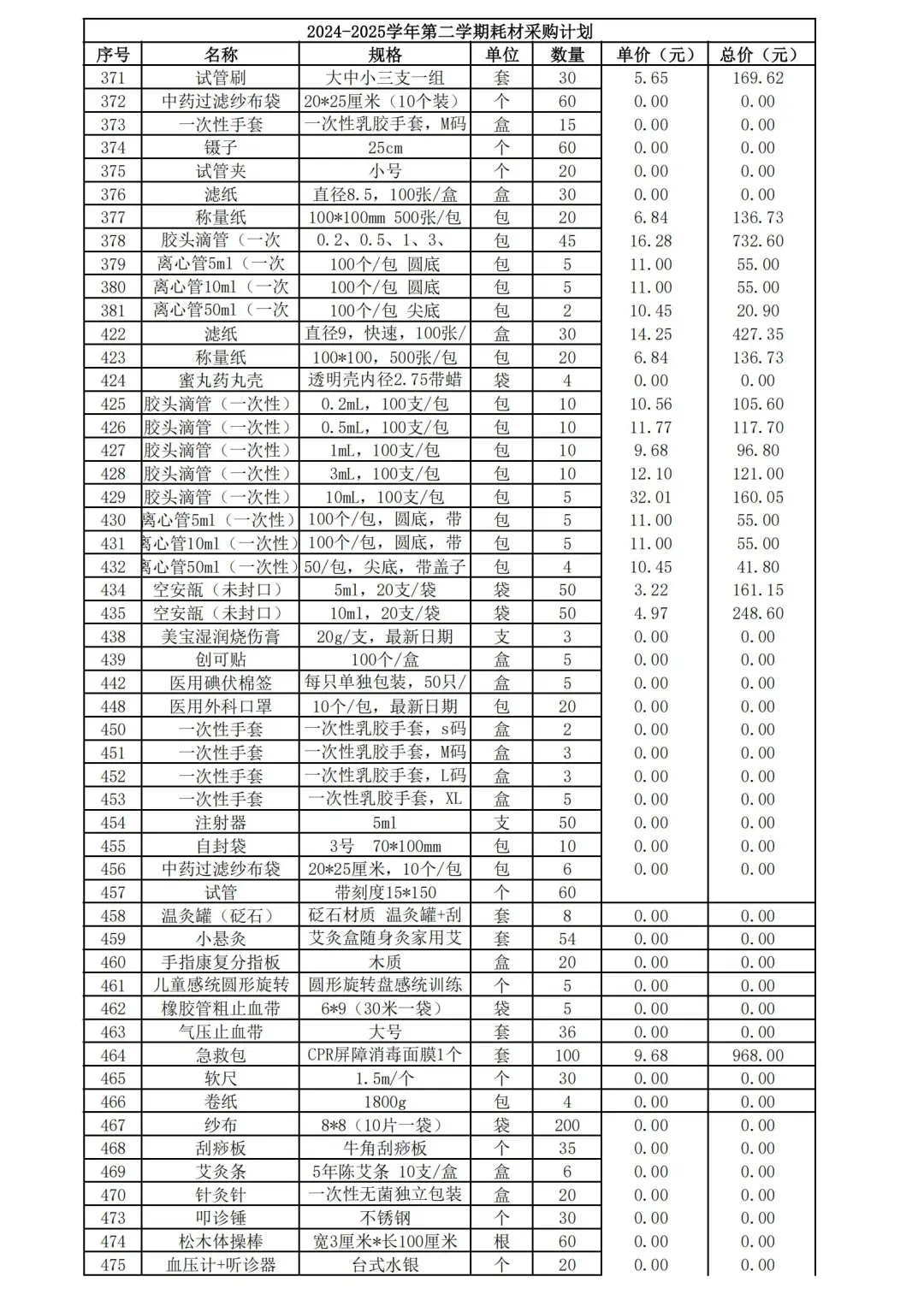 实验室仪器设备耗材清单