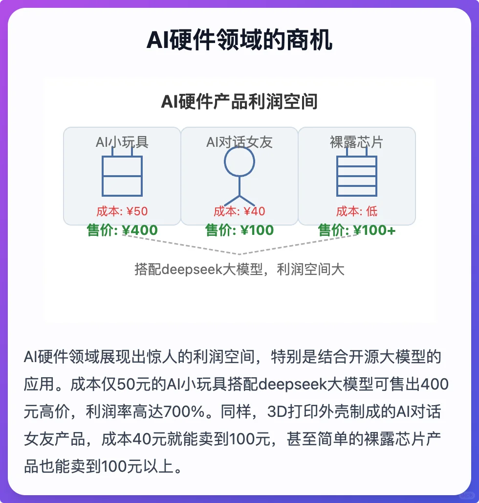 ?看似很赚钱的AI玩具产品还有搞头么？