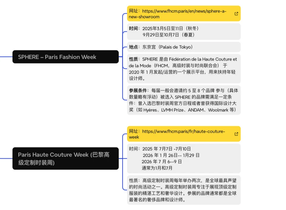 巴黎时装展销会汇总