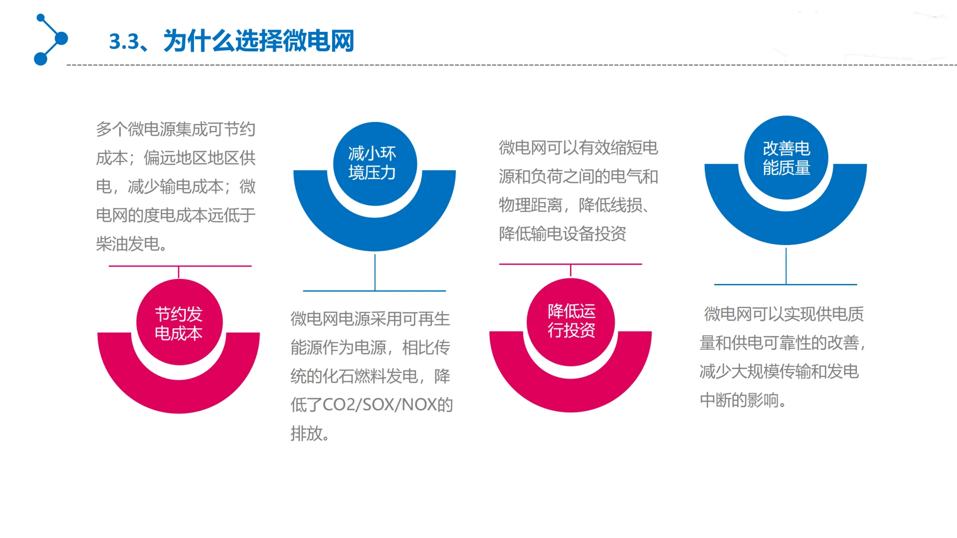 微电网基础知识丨Get微电网一体化解决方案