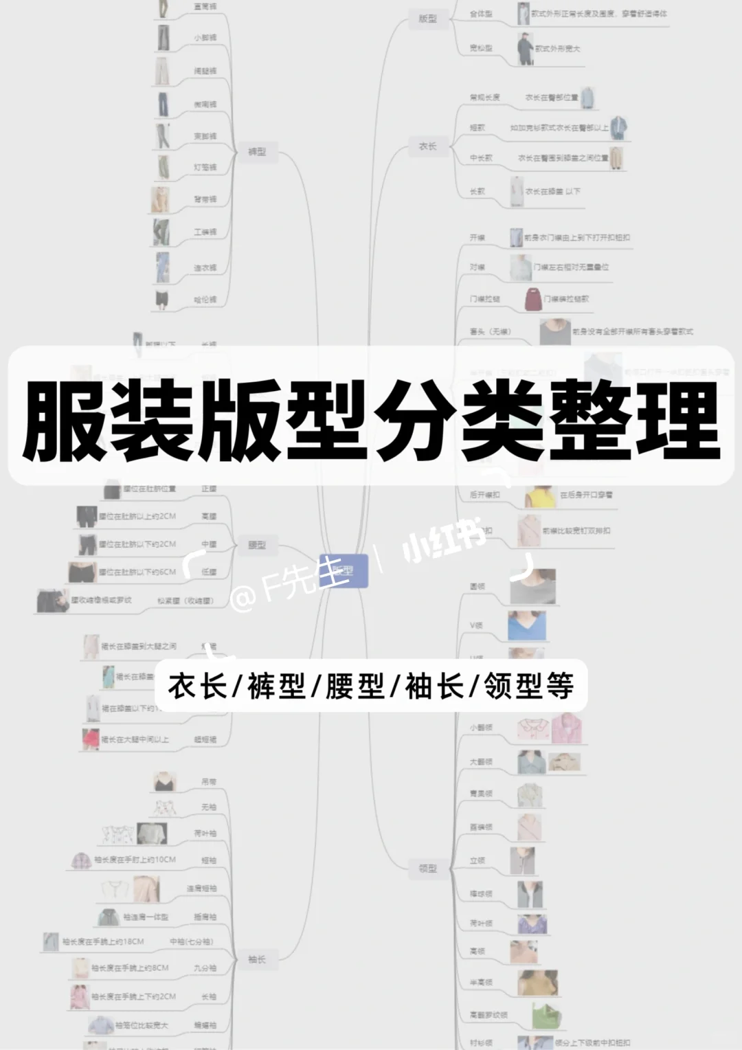 服装版型与分类整理?