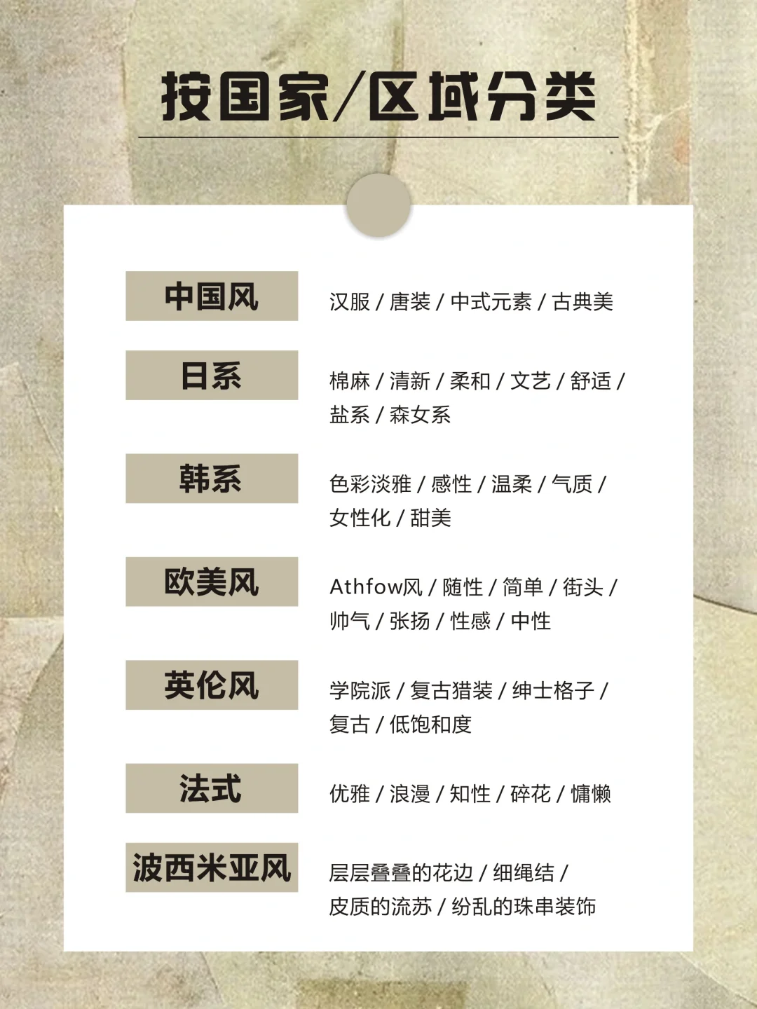 风格｜48种热门服装风格合集，你知道几种❓