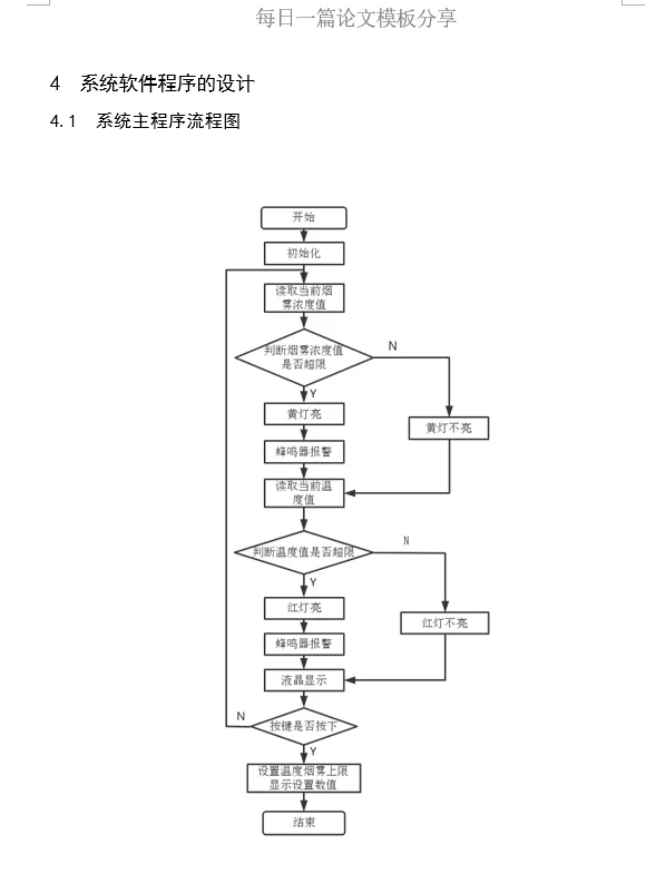 基于单片机的火灾报警器设计
