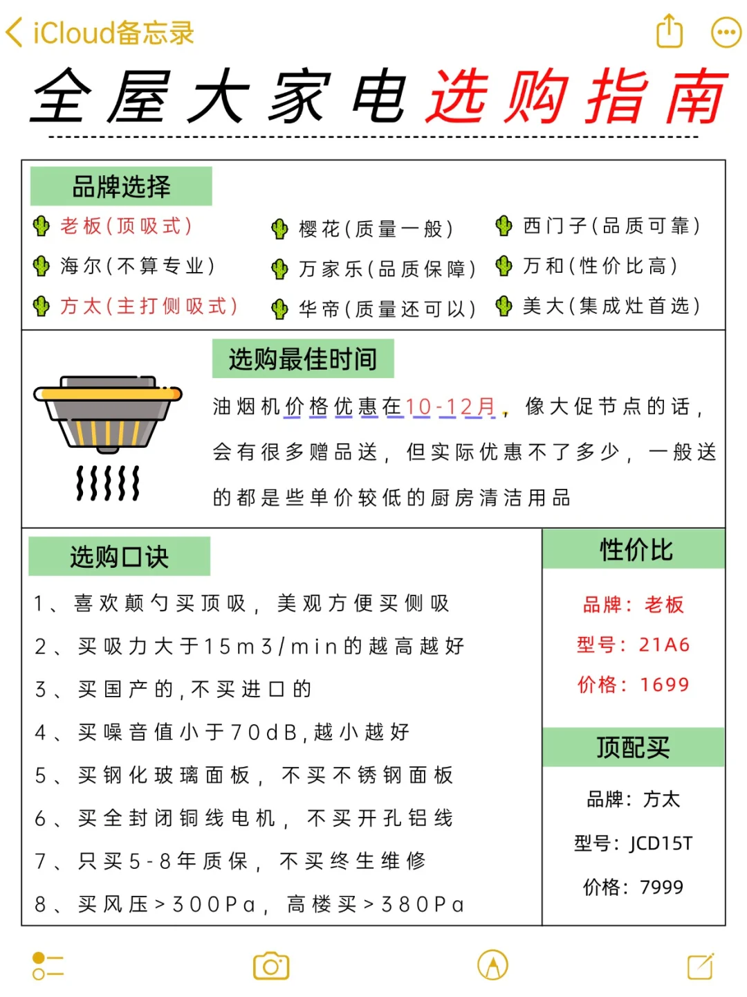 ?装修总结出来的?