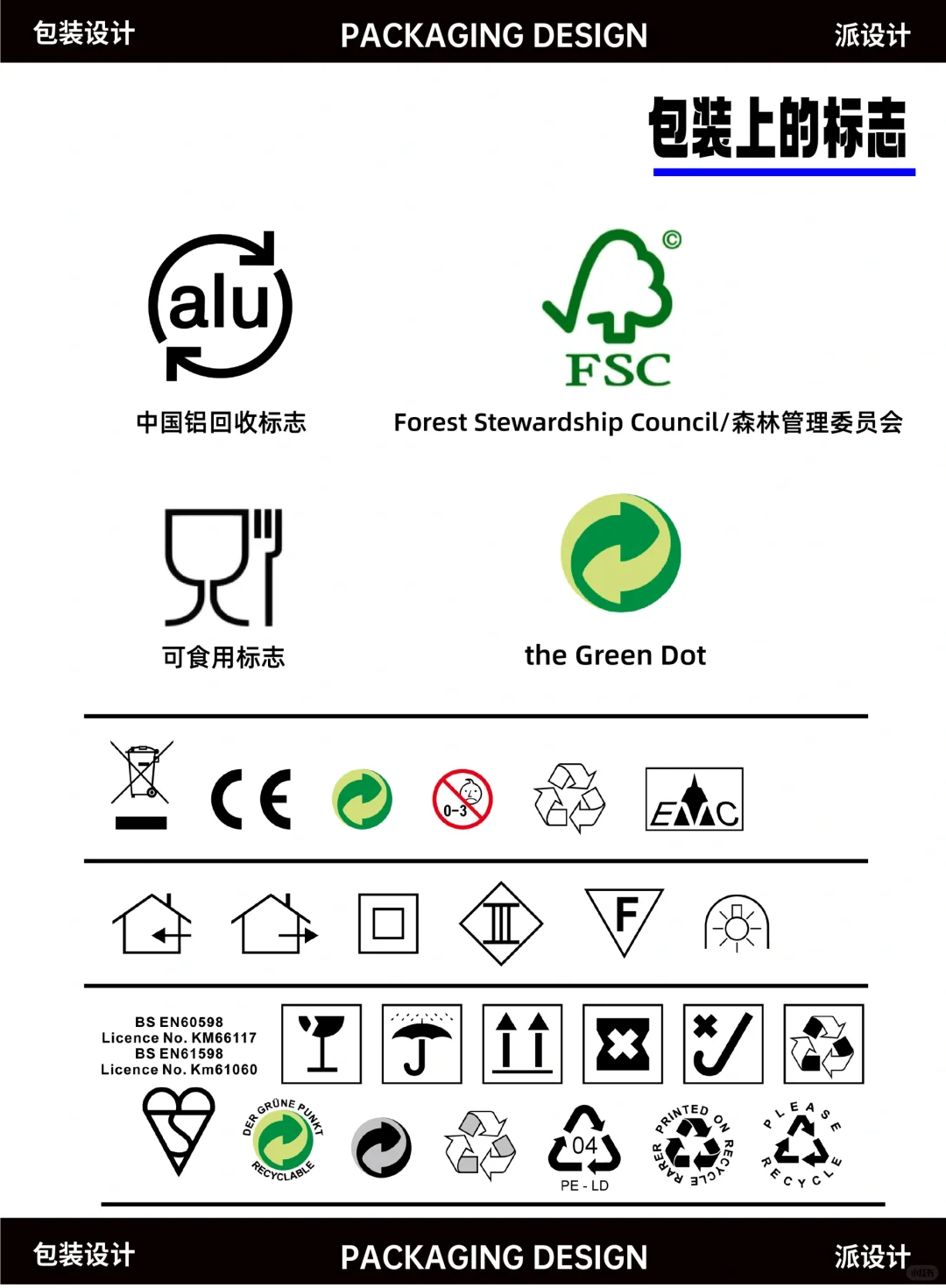 包装上的回收标志你知道哪些？