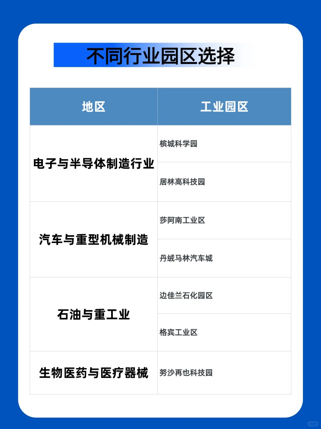 马来西亚建厂选址攻略，热门工业区怎么选