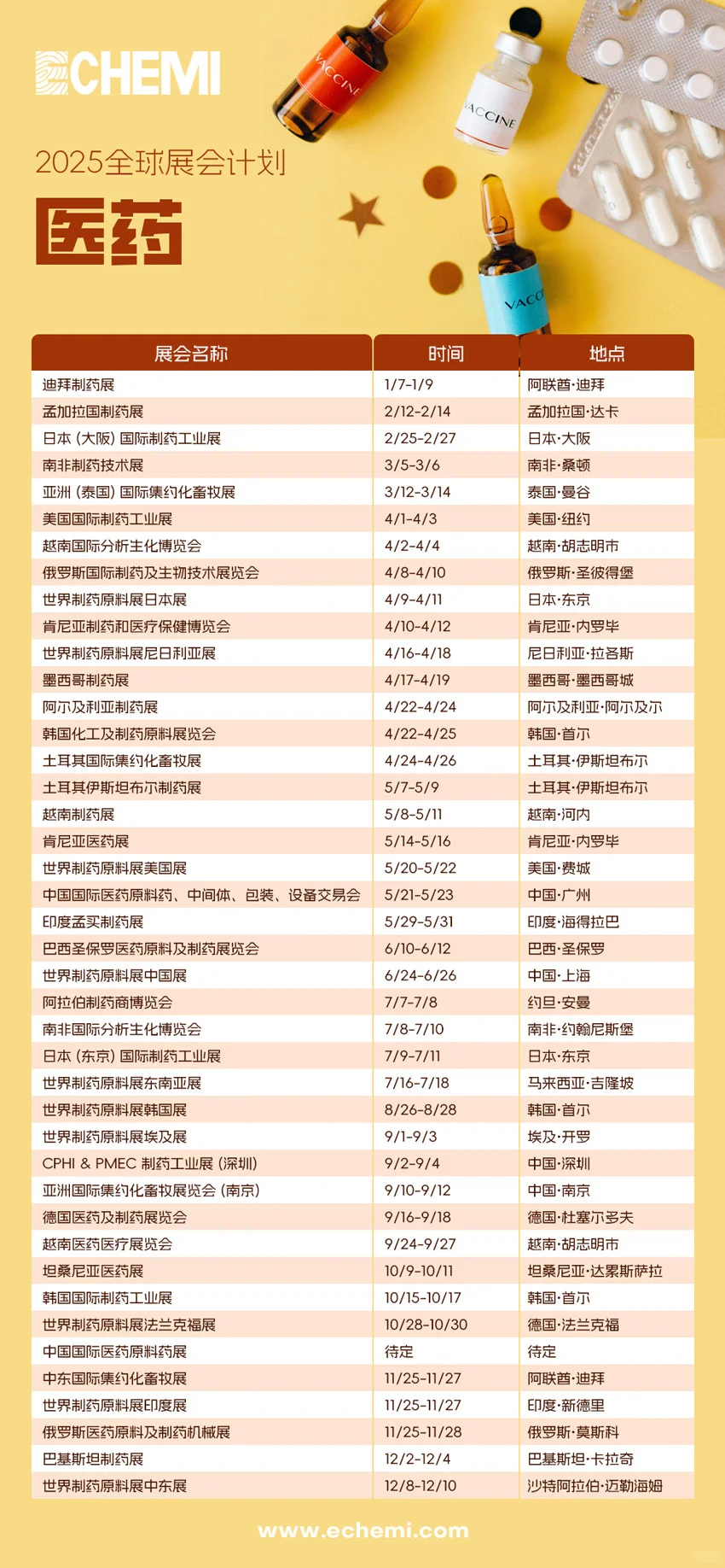 2025年全球化工展会