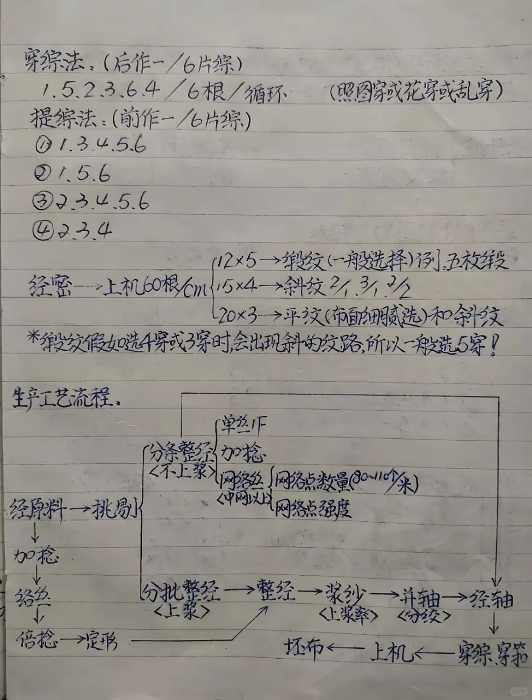 纺织人必看❗️面料组织 + 挡车工培训干货