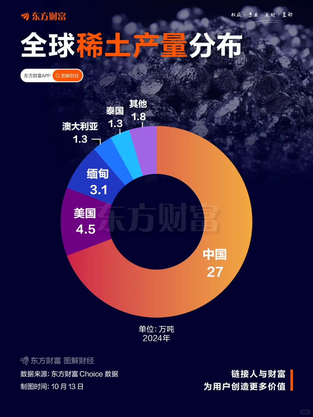 稀土永磁暴涨!涨停潮揭示我国稀土实力