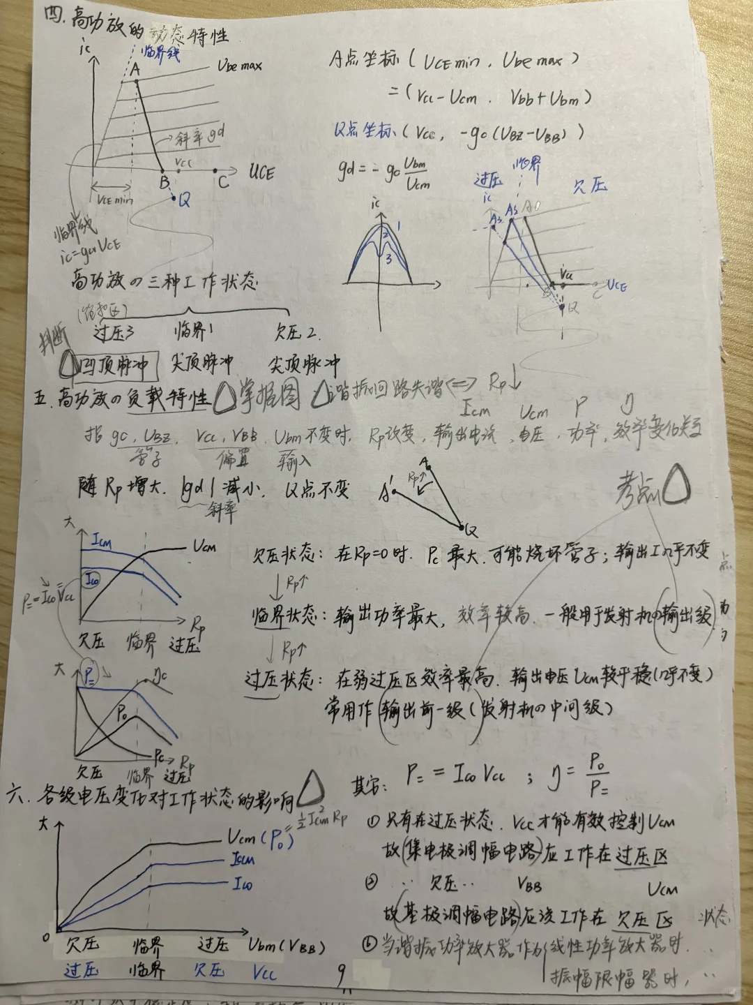 高频/通信电子线路1-4章手写笔记