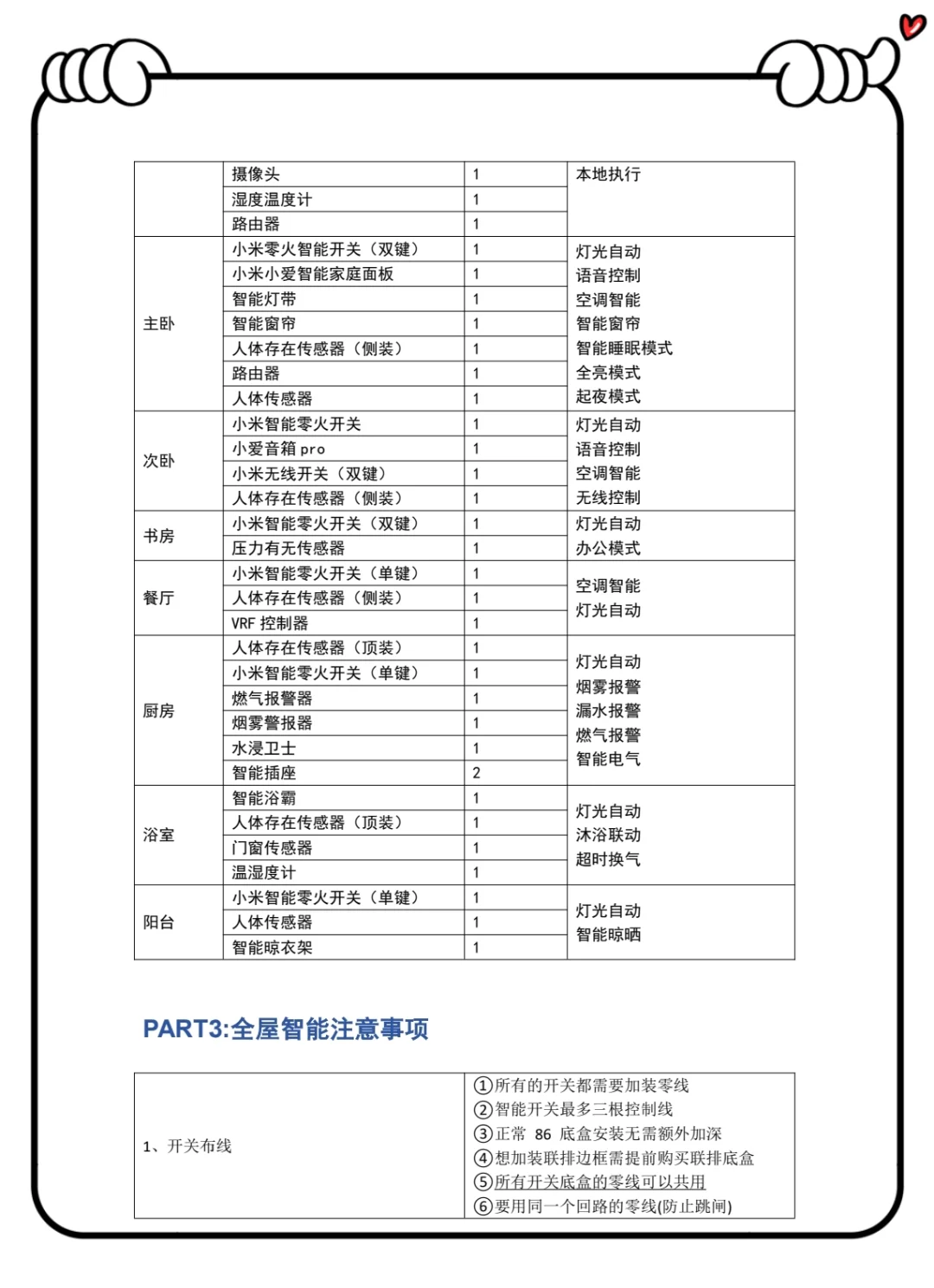 不要太简单?新房全屋智能一篇搞定‼️