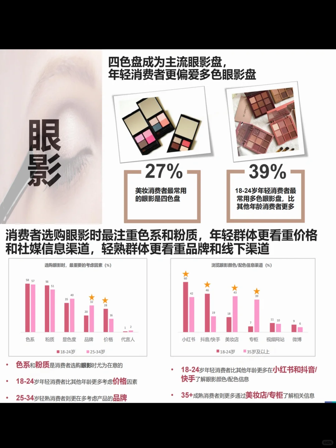 多巴胺妆容报告：色彩秘密武器