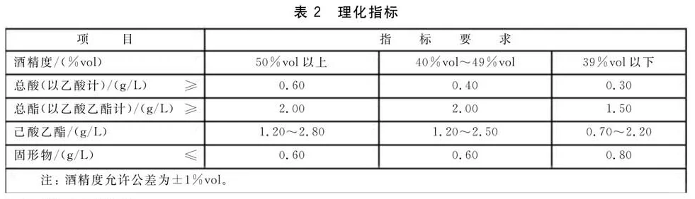 水井坊酒 - 酒精度、总酸和总酯的测定