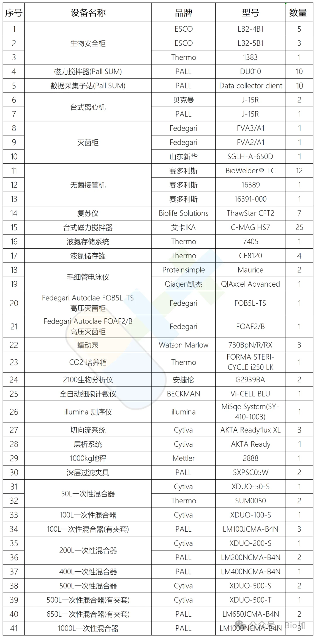 杭州实验室闲置仪器低价出售，给钱就卖