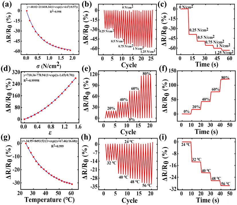 河北工业大学朱吉亮团队 ?ACS AMI?