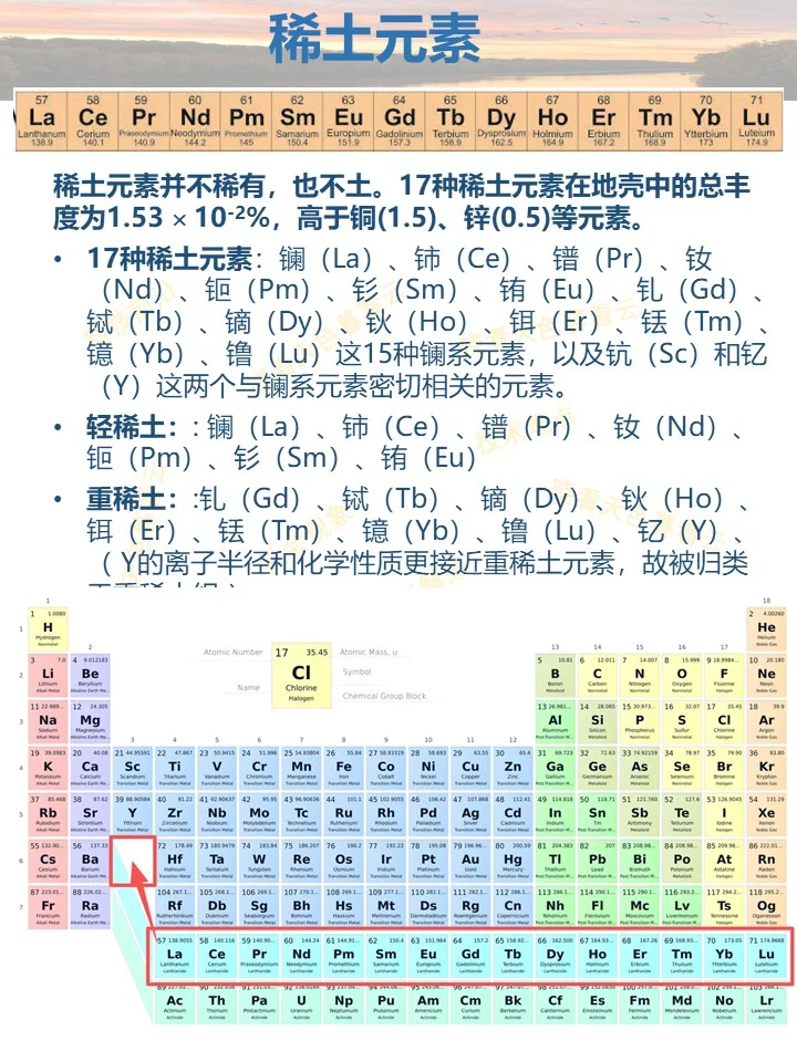中国稀土工业的支配地位及其所受挑战