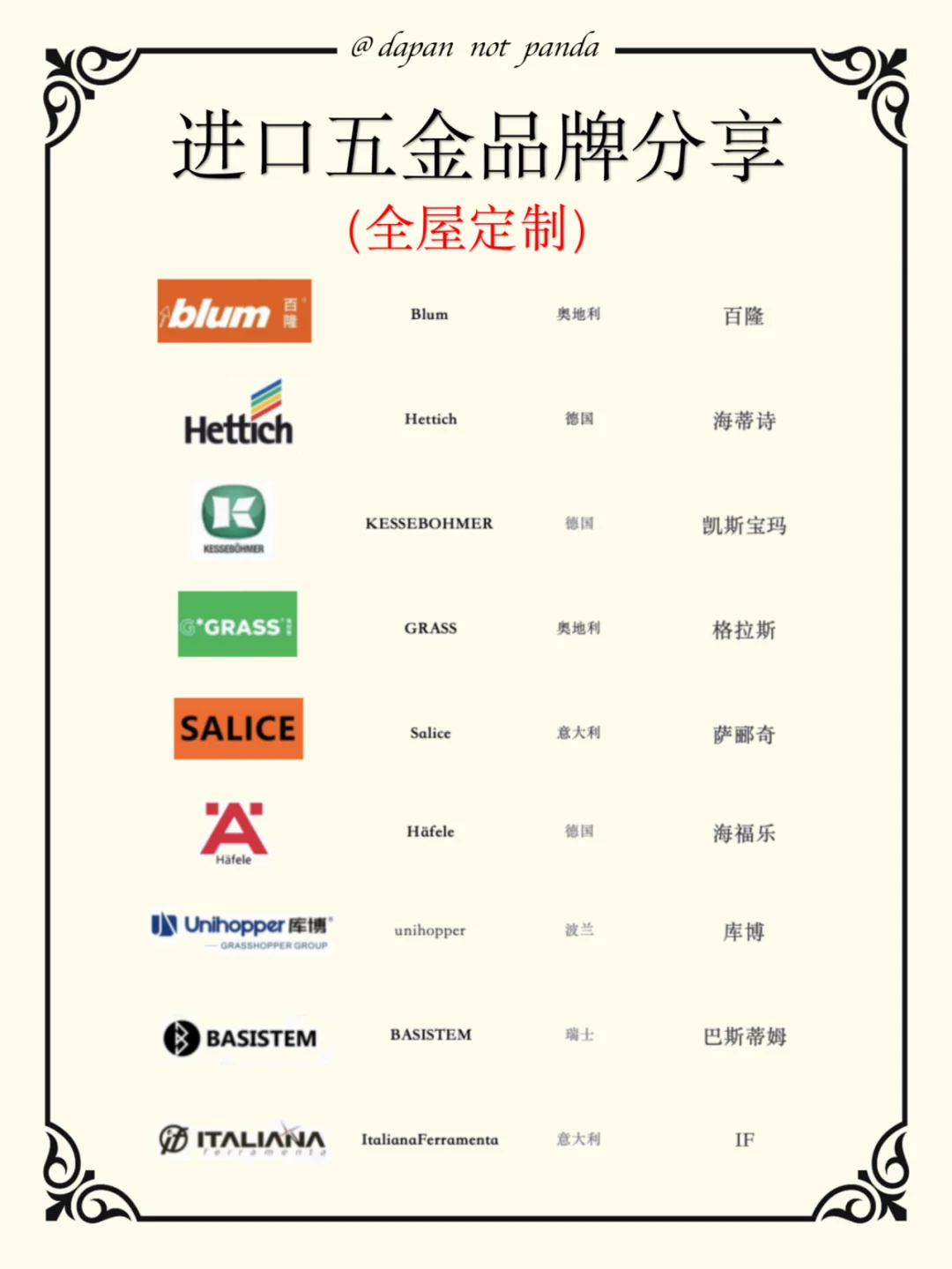 进口全屋定制五金品牌分享!