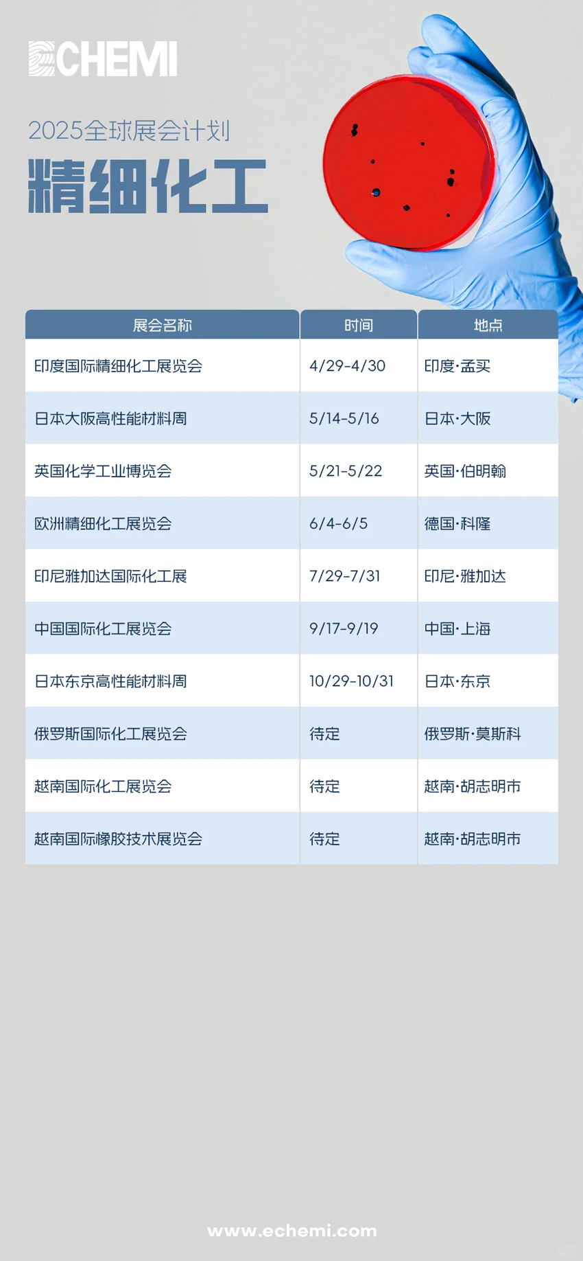 2025年全球化工展会
