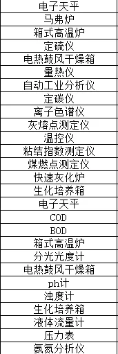 来吧，都来看看