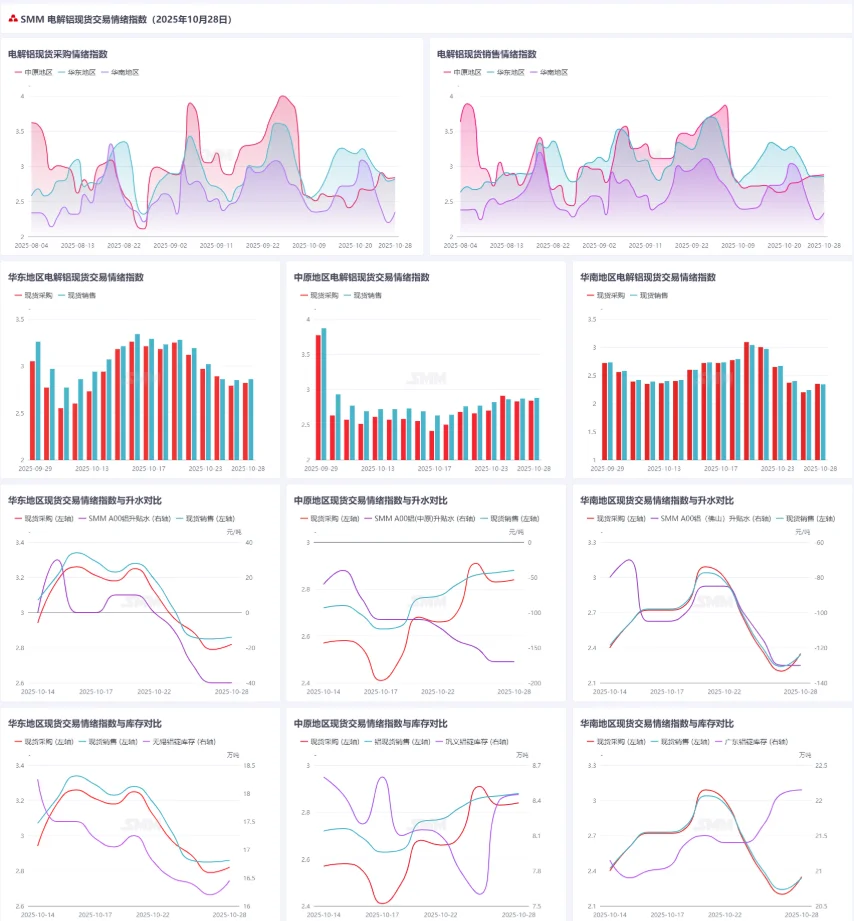 氧化铝库存高企背景下，后市如何？
