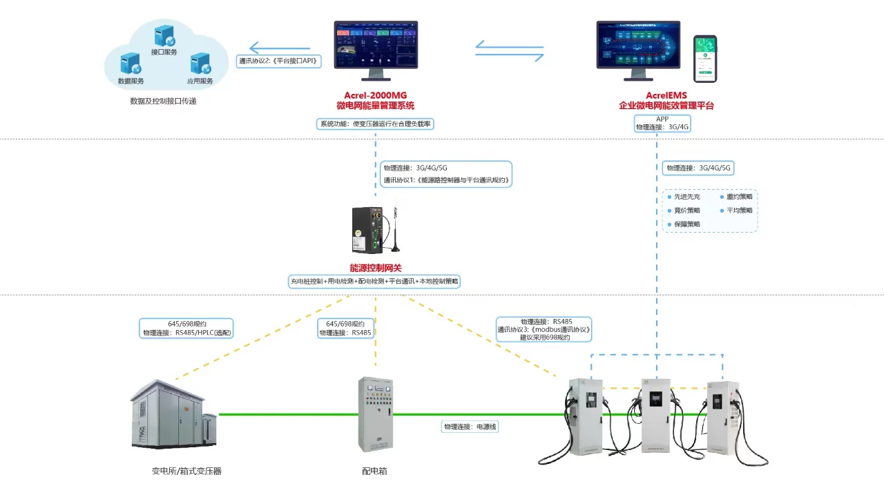企业必备的微电网系统解决方案