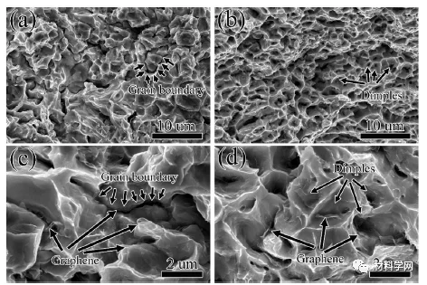 ?石墨烯铜基复合材料开挂了！