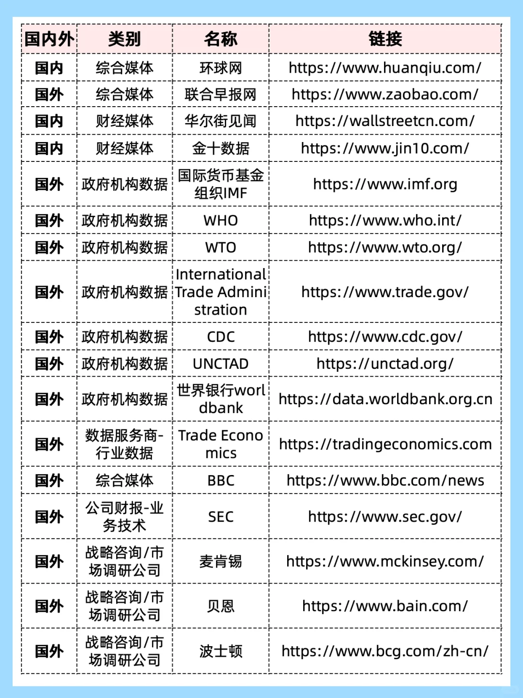 平时用来了解外贸情报的网站都在这儿啦～