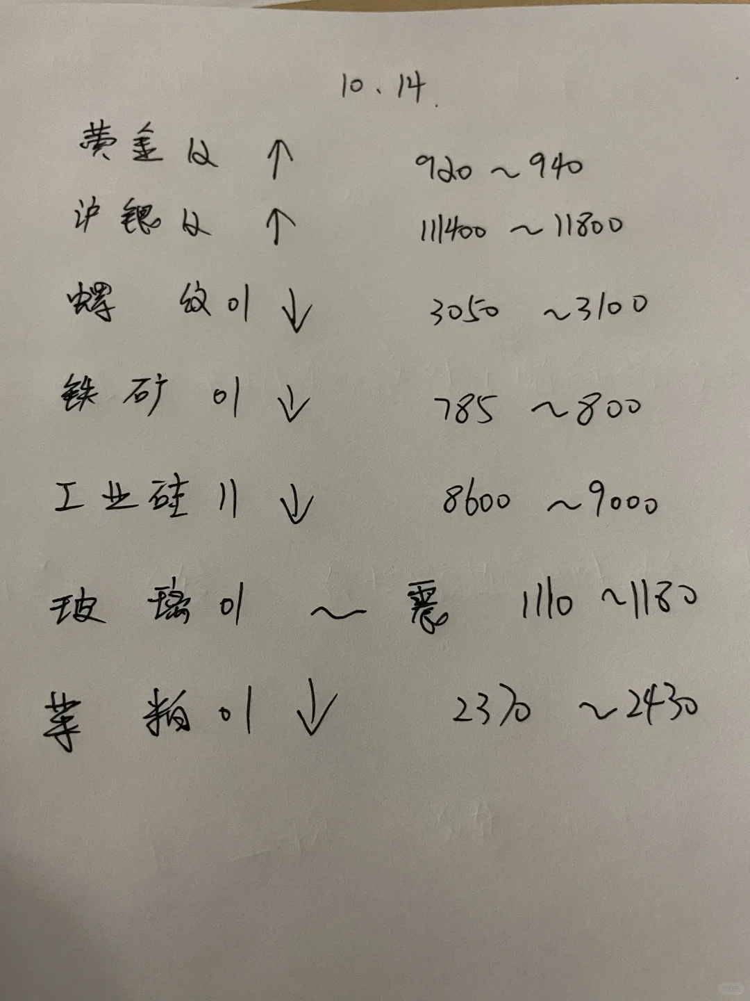 有没有那么一瞬间，你的k线就是你想要的