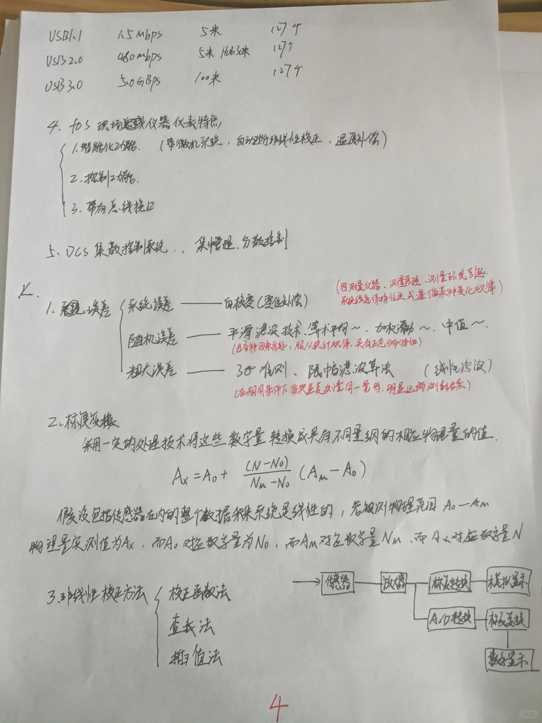 智能仪表复习资料